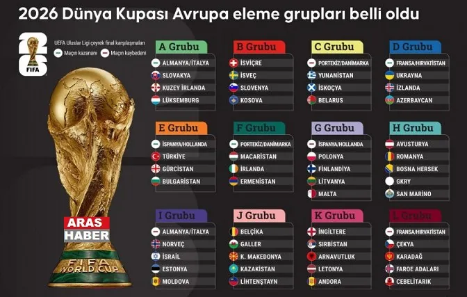 A Milli Futbol Takımımızın 2026 Dünya Kupası Elemeleri