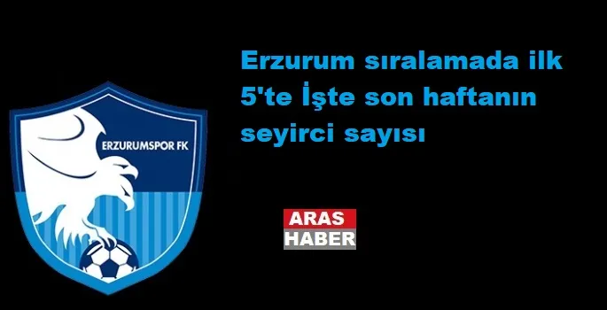 Erzurum sıralamada ilk 5